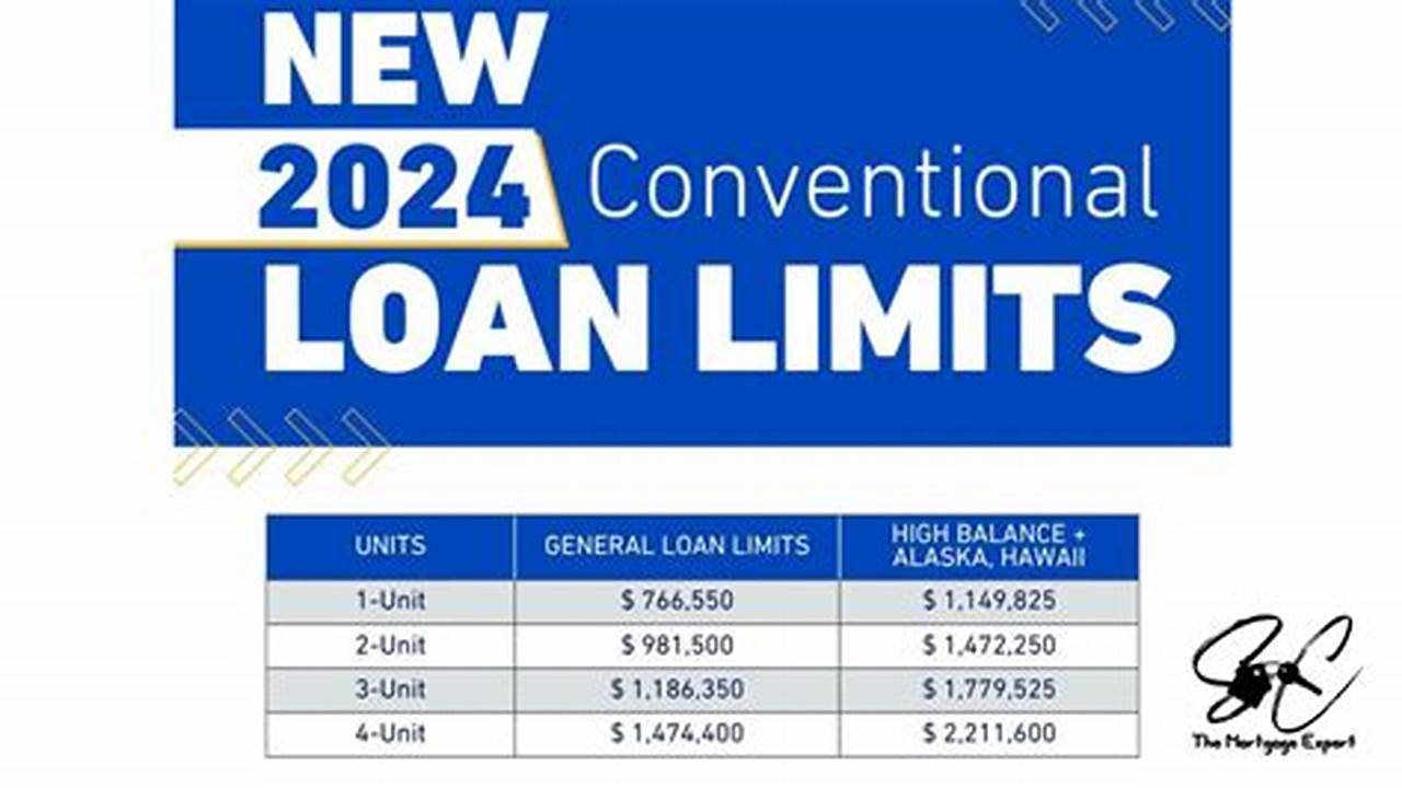 Los Angeles Conventional Loan Limits 2024