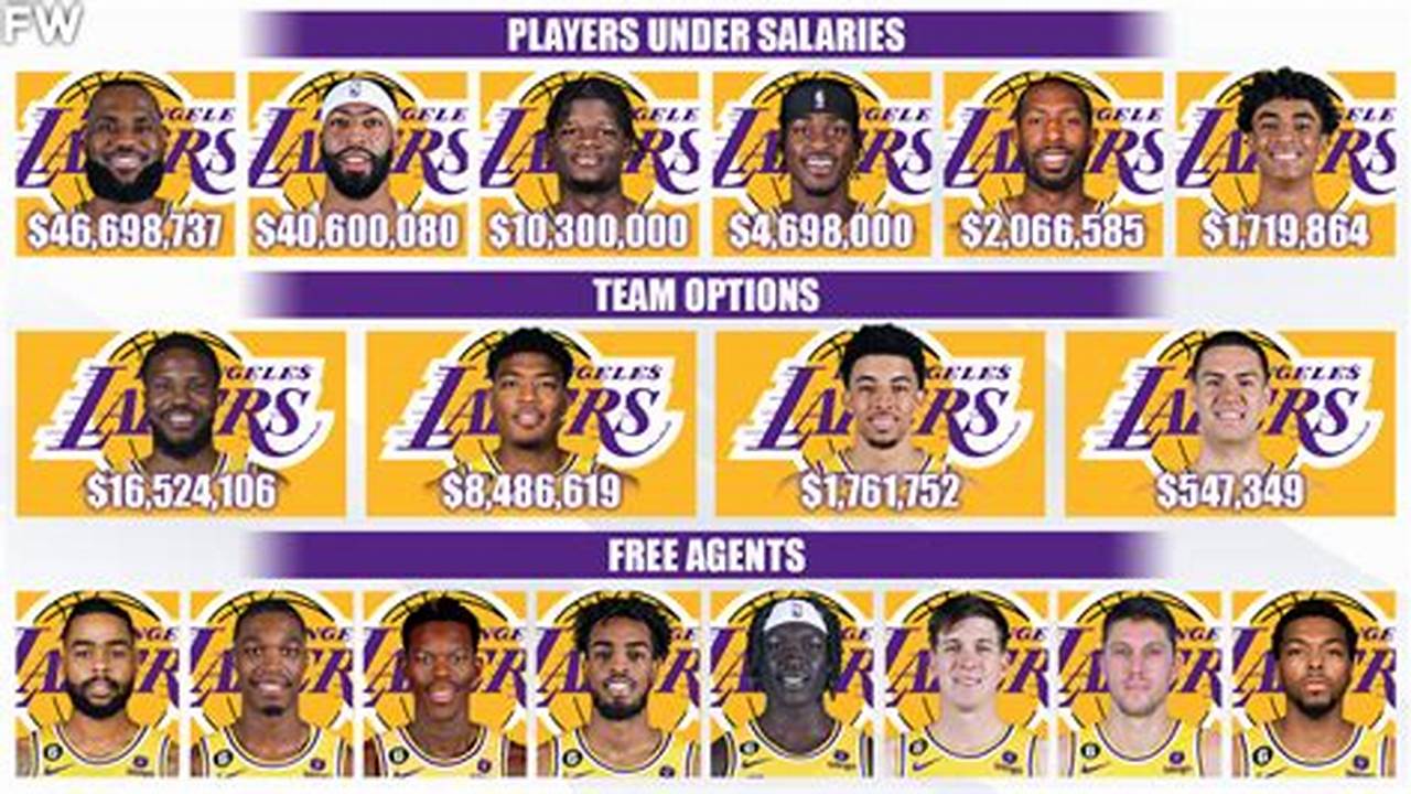 Los Angeles Lakers Salary Cap 2024