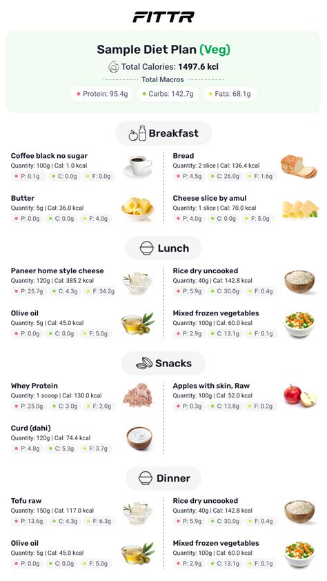 Lose Weight: Simple Calorie Diet Tips