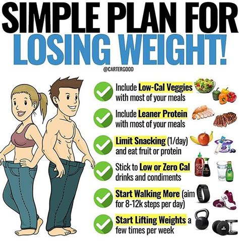 Lose Weight Fast: 6 Healthy Methods