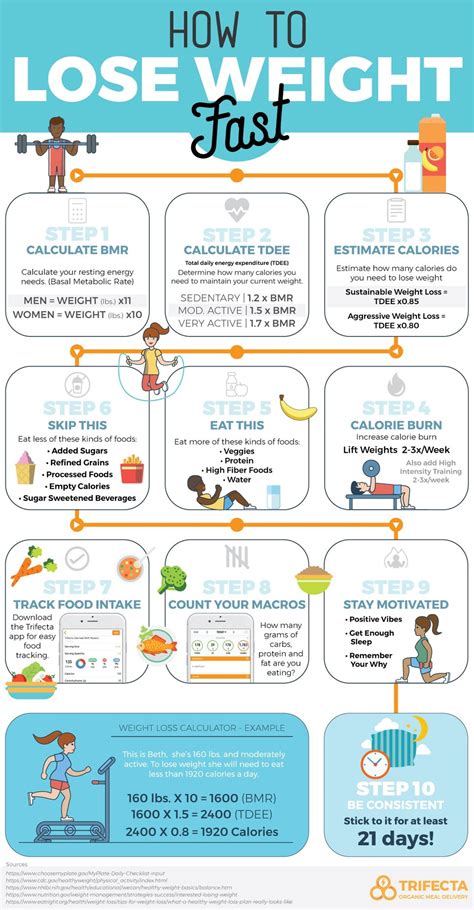 Lose Weight Fast: 8 Simple Methods