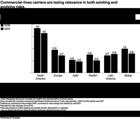 Losing Existing Coverage