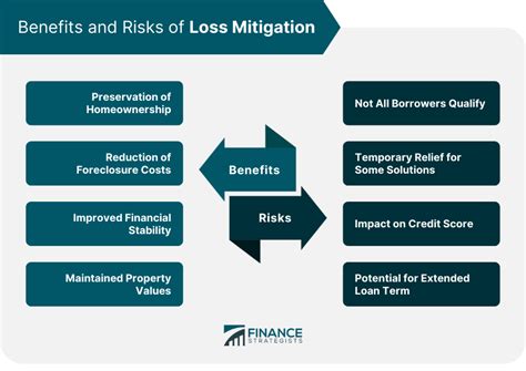 Loss Mitigation Definition Mortgage