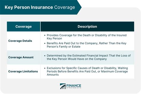 Loss of Revenue or Key Player Insurance