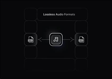 Lossless Formats