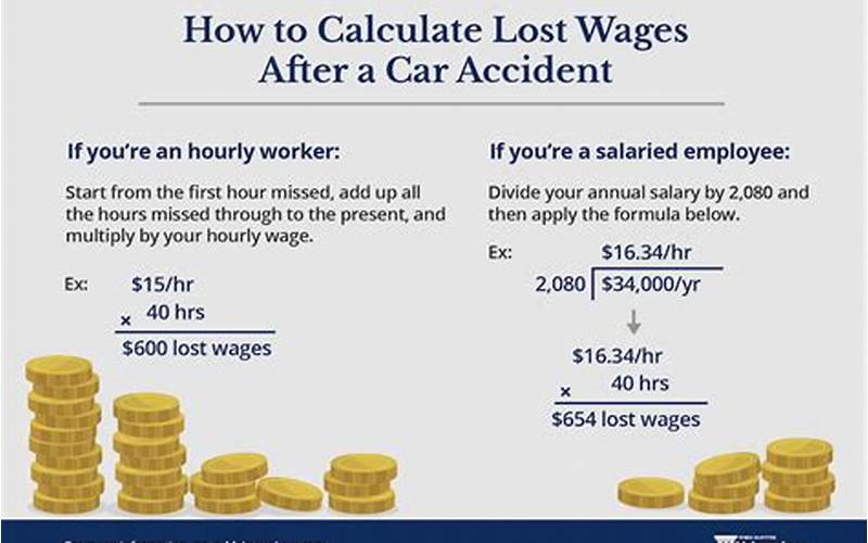 Lost Wages Coverage