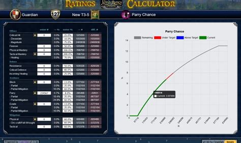 Lotro Stat Calculator