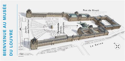 Louvre Museum Planning