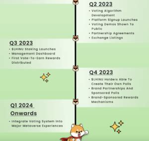 Love Hate Inu Roadmap