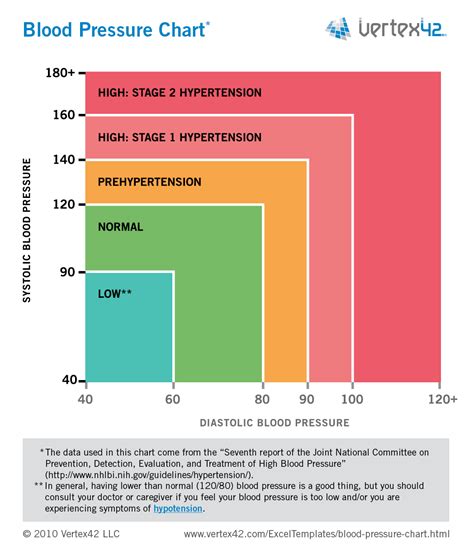 Low Blood Pressure Chart: Understanding And Managing Hypotension
