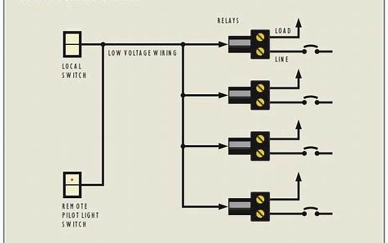 Low Voltage Cable Wiring Diagram