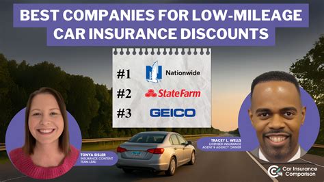 Low Car Insurance