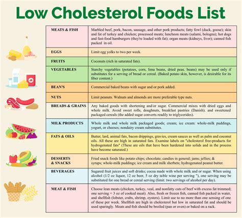 Low Cholesterol Diet Plan Printable