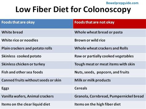 Low Fiber Diet for Colonoscopy BowelPrepGuide