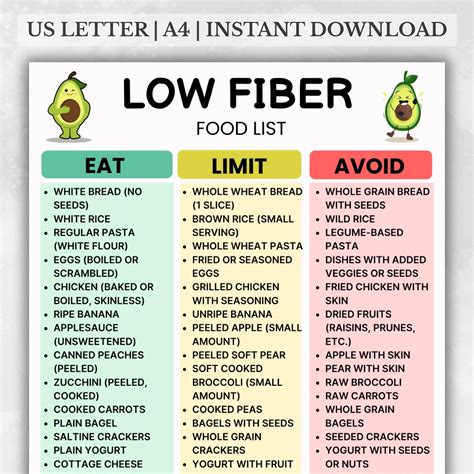 Fight Digestive Discomfort and Live Healthier with Our Life-changing Low Fiber Food List in PDF Format