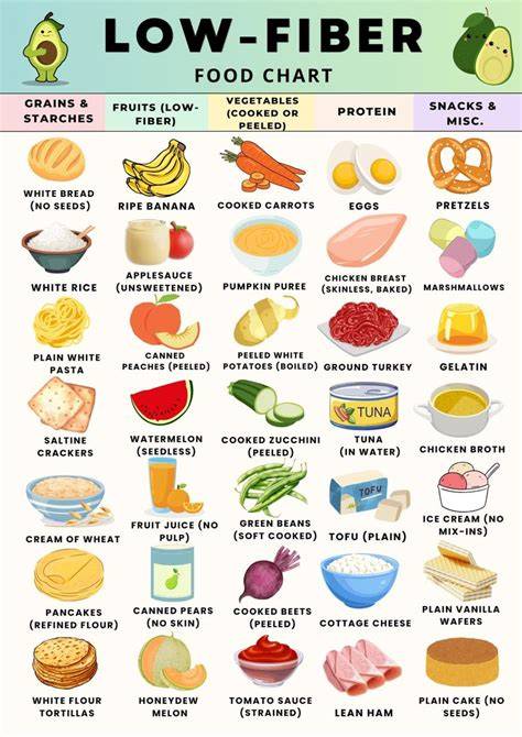 Low Fiber Foods for Digestive Relief