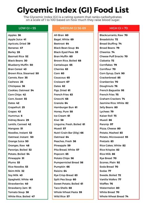 Low Glycemic Food Chart
