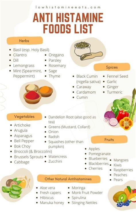 Low Histamine Diet Chart