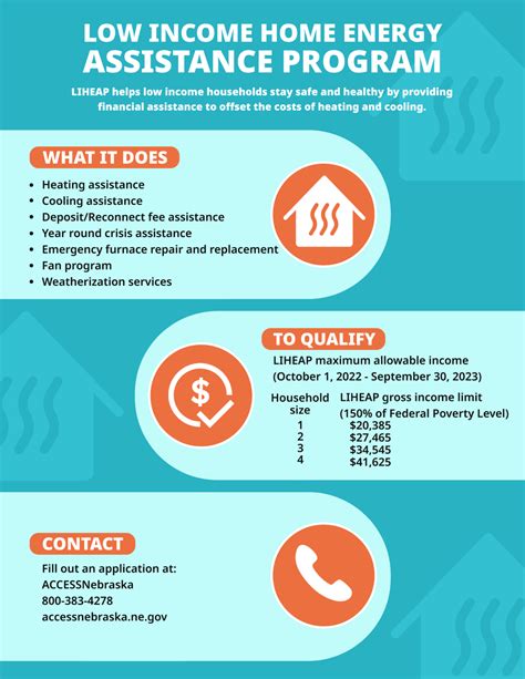 Low Income Energy Assistance Programs for Solar