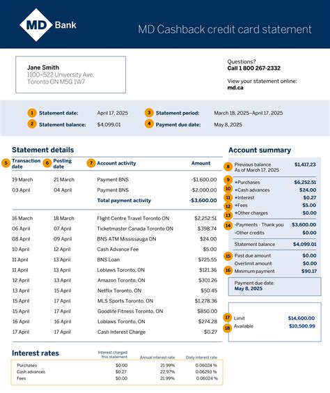 A credit card statement with a low APR