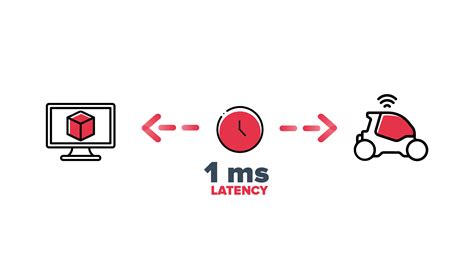 Low Latency for Real-time Interactions