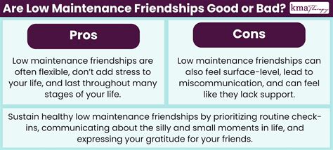 Low Maintenance Friends