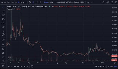 Low Market Cap Crypto with Explosive Potential