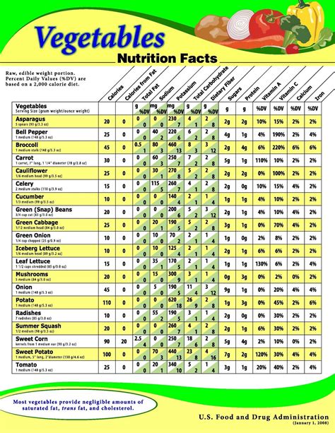 Low Nutritional Value Foods