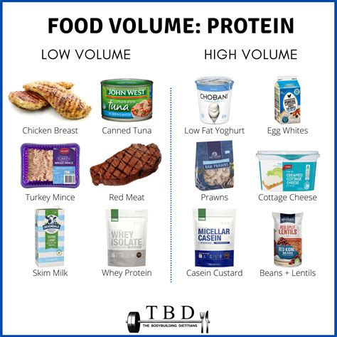 Low Protein Intake
