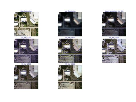 Low Res Image