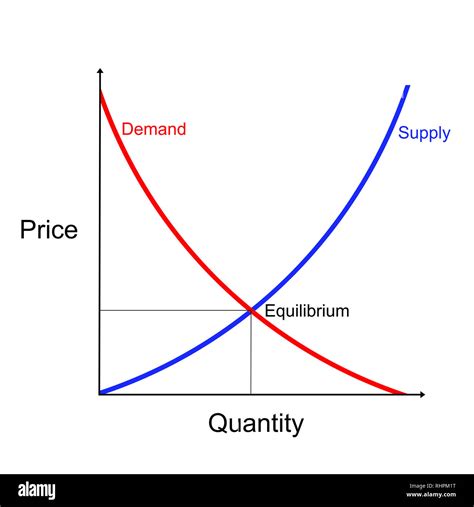 High Demand Graph