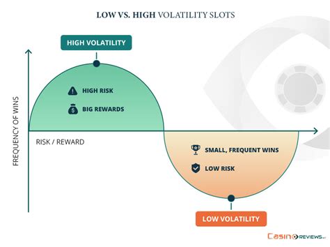 Low Volatility Slots