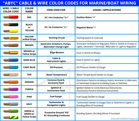 Low Voltage Color Code