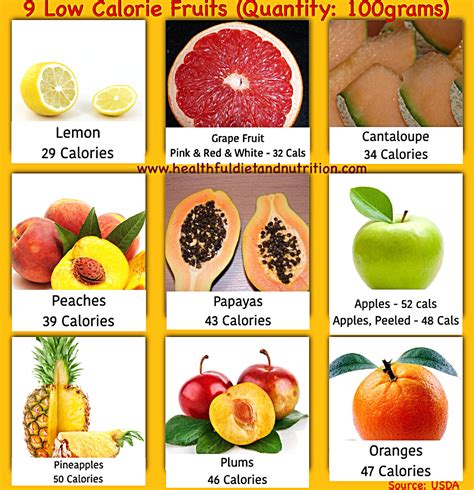 Low calories fruit