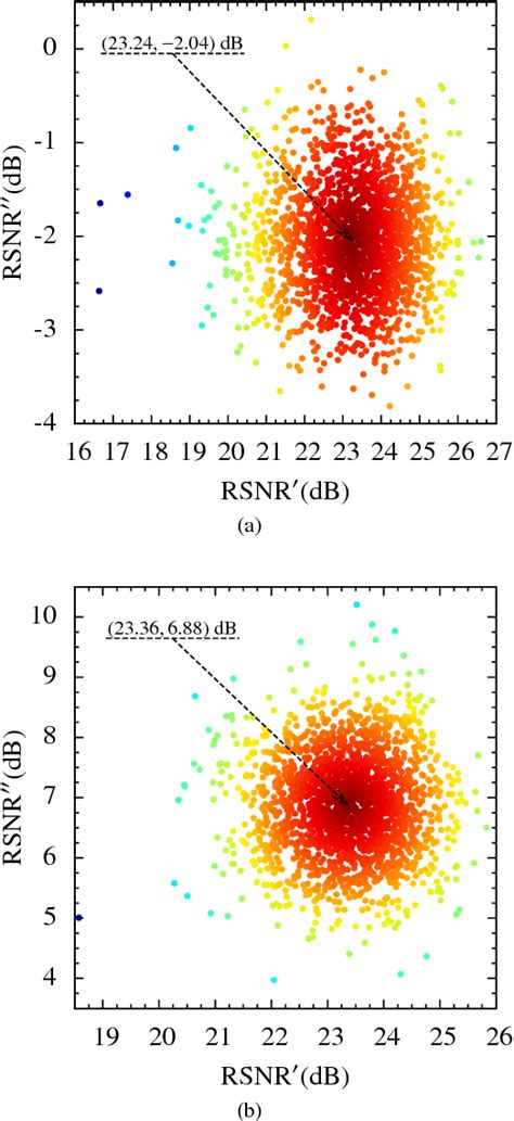 Low complexity attacks