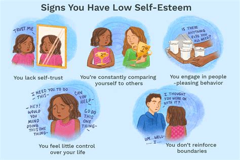 Low self-esteem