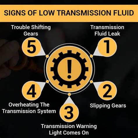 Low transmission fluid