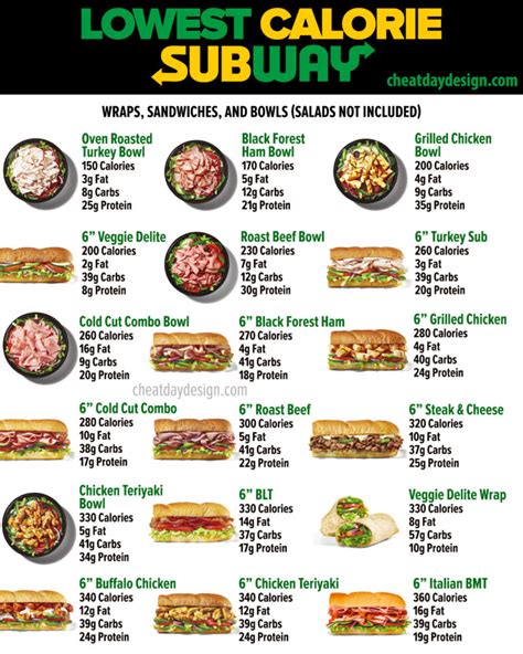 Low-Calorie Menu