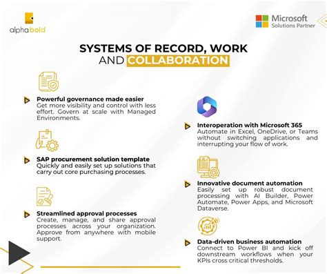 Low-code is becoming the norm