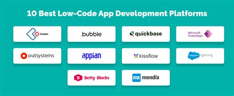 Low-code platforms are the answer