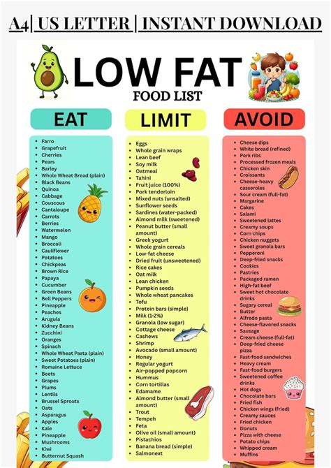 Low-fat Food List Printable