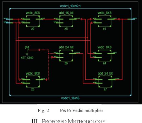Low-power performance