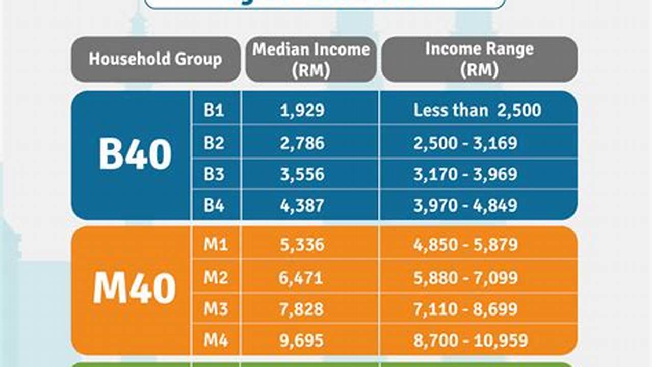 Lower Middle Class Income 2024