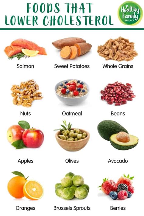 Lower Cholesterol Now: Foods That Help.