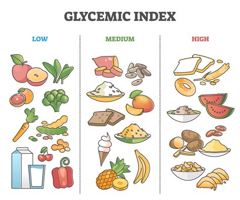 Lower Glycemic Index