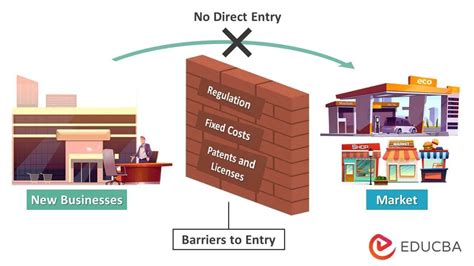 Lower barriers to entry