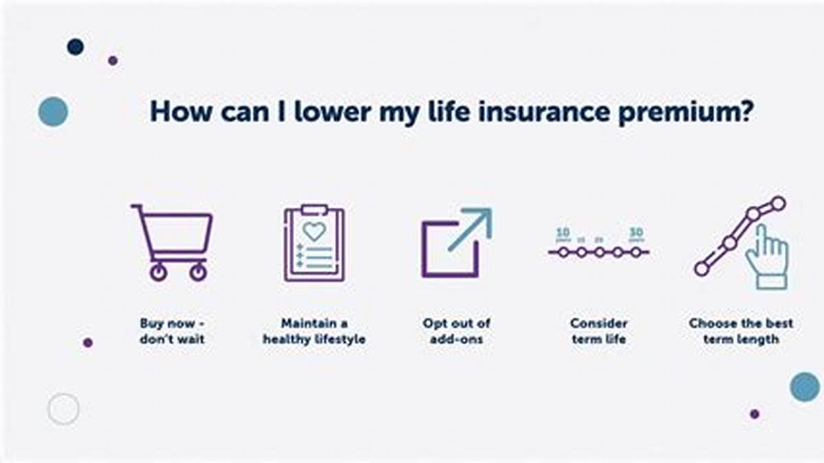 Lower Insurance Premiums
