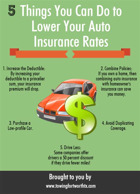 Lowering auto insurance rates