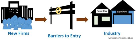 Lowering the barrier to entry