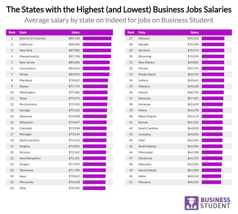 Lowest-Paying Jobs In America: 25 Occupations Ranked